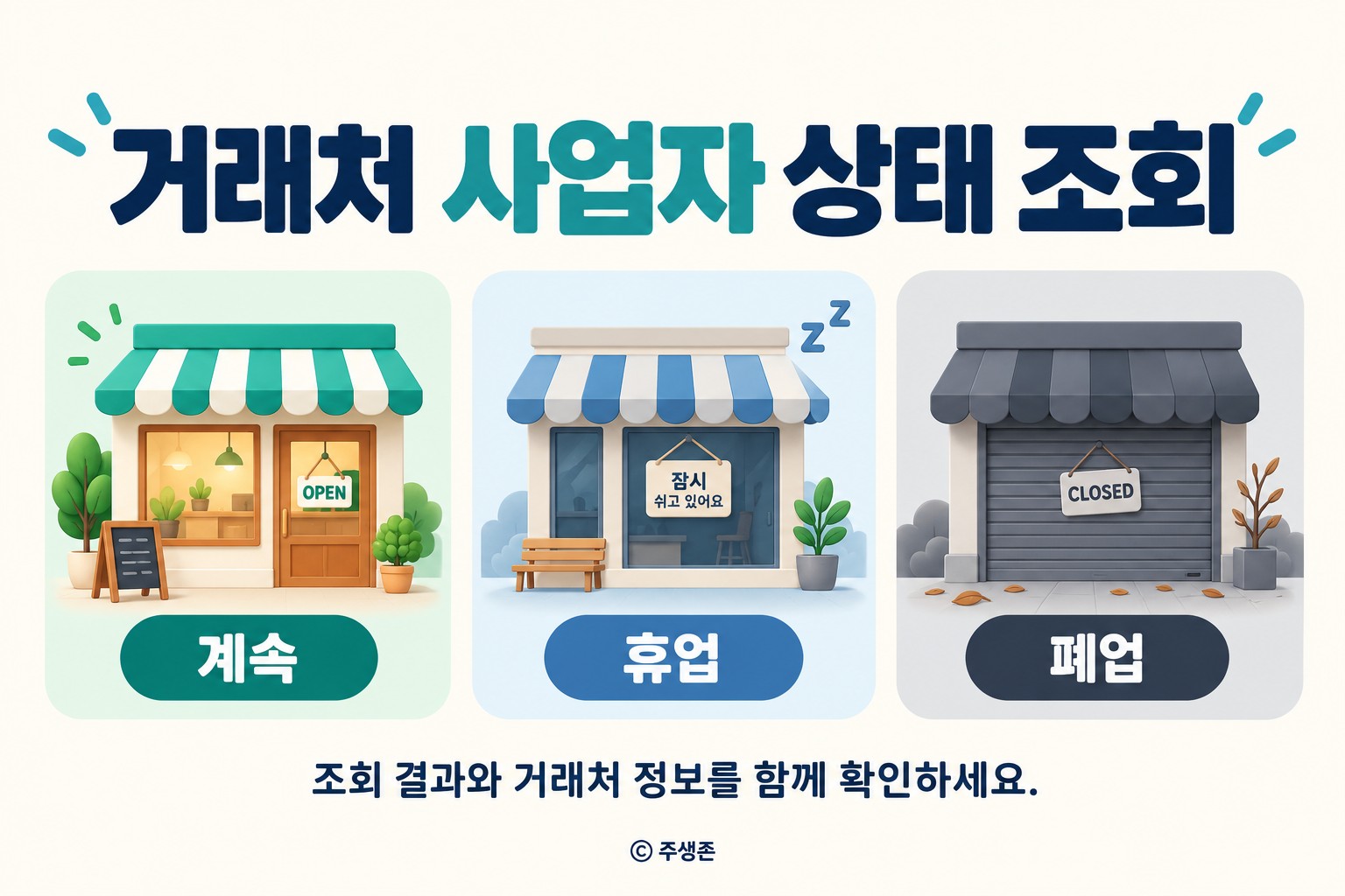 사업자 상태 조회의 계속·휴업·폐업 상태를 가게 일러스트로 구분한 안내 이미지